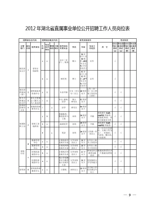 事业单位公开招聘工作人员岗位表(DOC页)