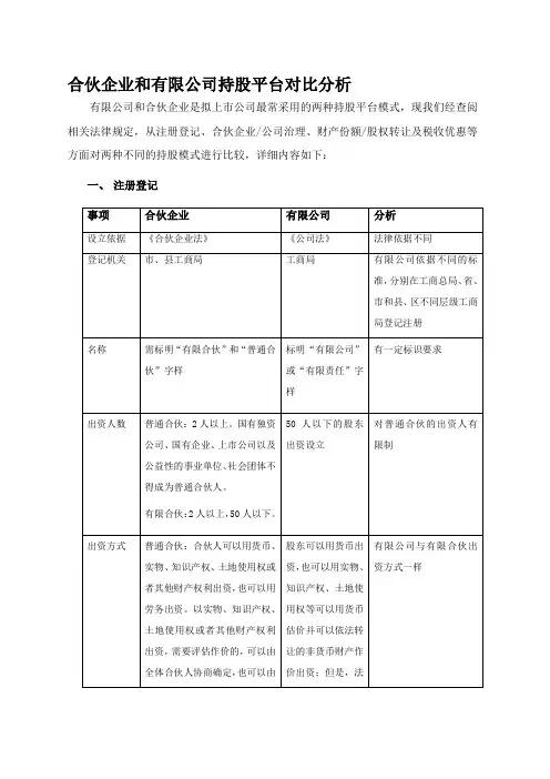 合伙企业和有限公司持股平台对比分析