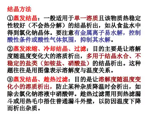 结晶方法