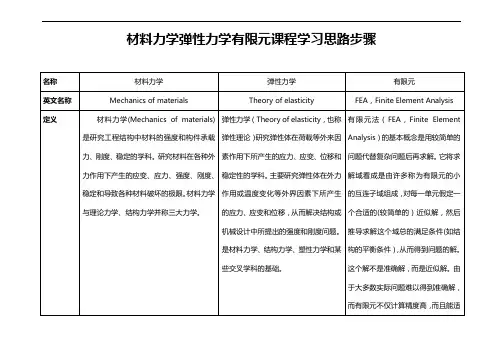 材料力学弹性力学有限元课程学习思路步骤