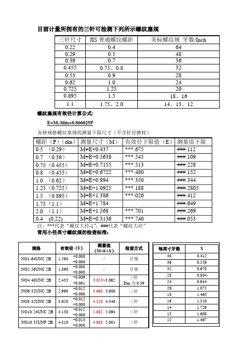 螺纹塞规检查标准