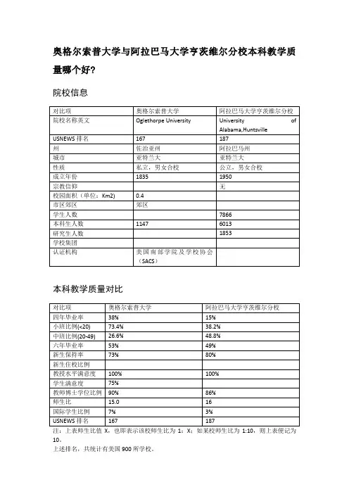 奥格尔索普大学与阿拉巴马大学亨茨维尔分校本科教学质量对比