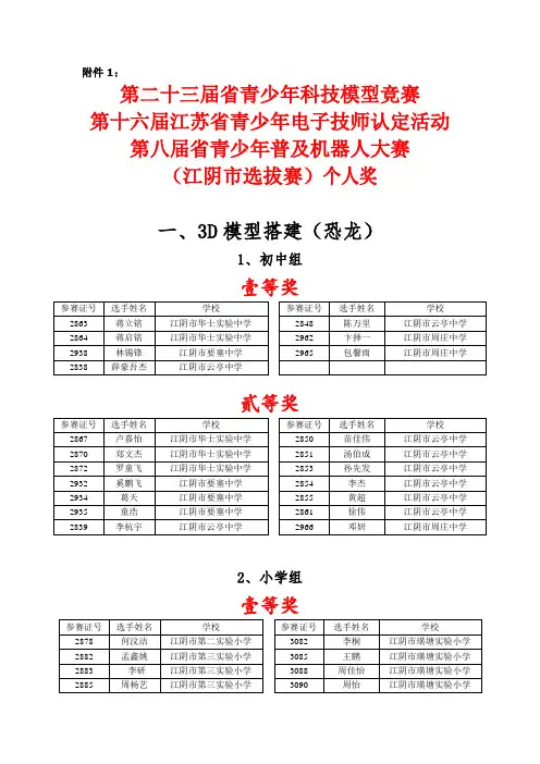 江苏省青少年普及机器人大赛、江苏省青少年科技模型竞赛