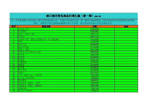 海关常见商品归类专题汇编(第一期)上报版本