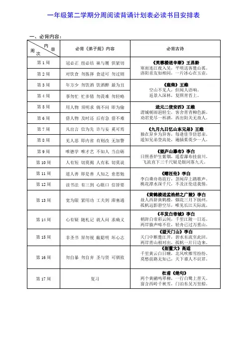 部编版一年级第二学期分周阅读背诵计划表必读书目安排表