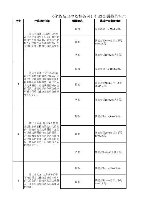 《化妆品卫生监督条例》行政处罚裁量标准