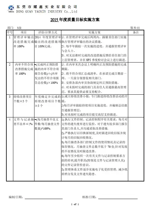 2015年度MR质量目标实施方案01
