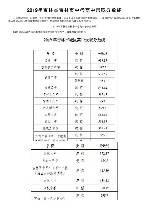 2019年吉林省吉林市中考高中录取分数线