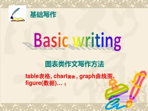 考英语备考-图表类作文写作方法[课件]