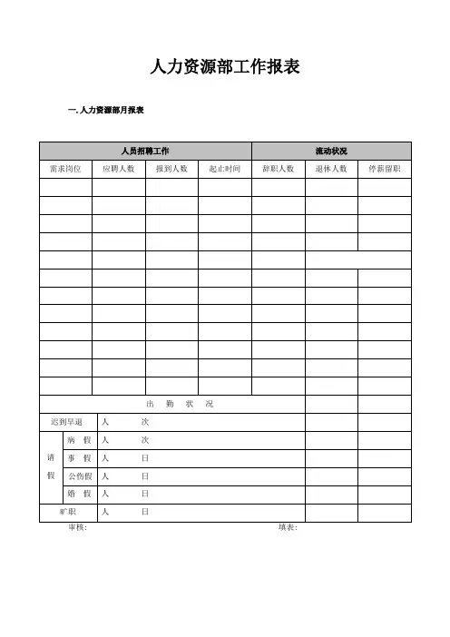 人力资源部工作报表(模板)