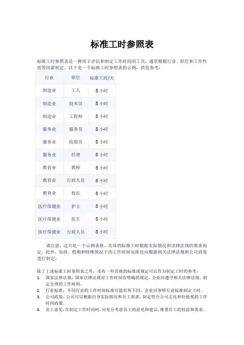 2021年标准工时参照表