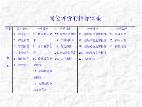 岗位评价的指标标准