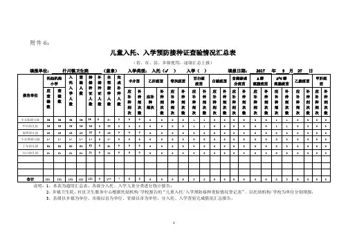 2017年秋季查验接种汇总表幼儿园