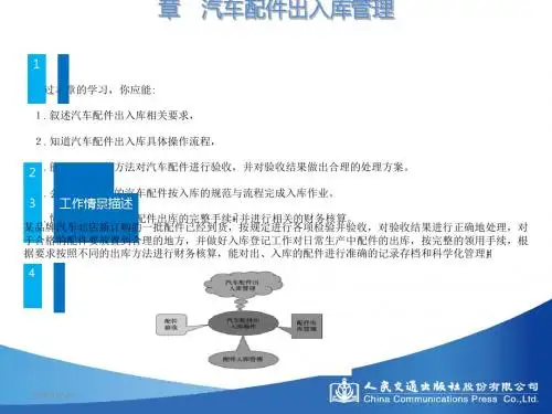第三章汽车配件出入库管理