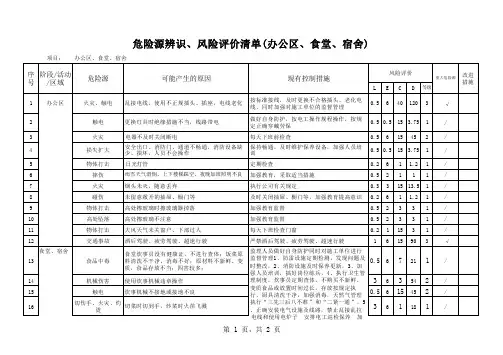 危险源辨识、风险评价清单(办公区、食堂、宿舍)