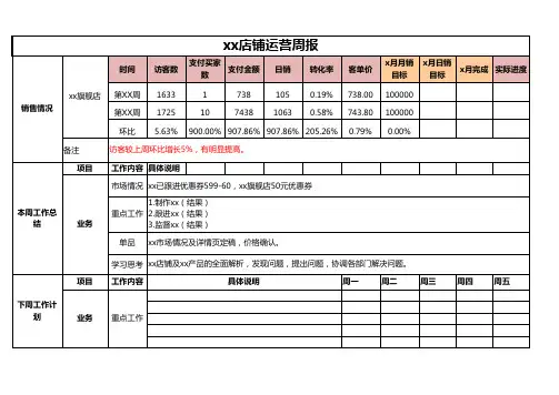 电商工作周报模板