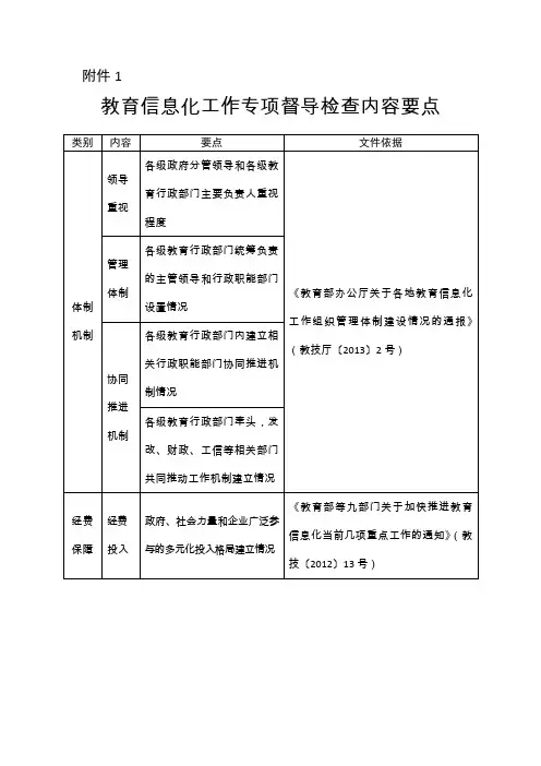 教育信息化专项督导检查内容要点.
