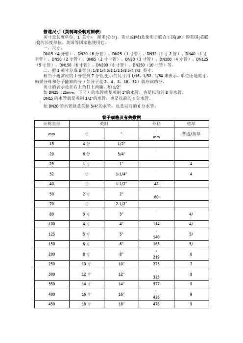 管道公称直径与英制对照表