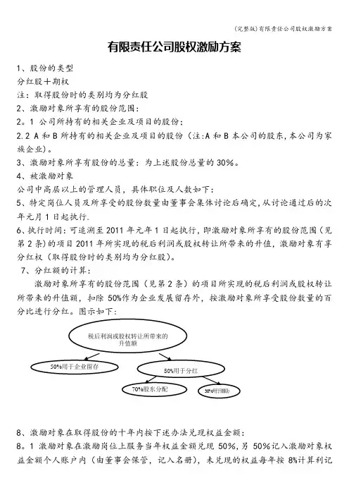 (完整版)有限责任公司股权激励方案