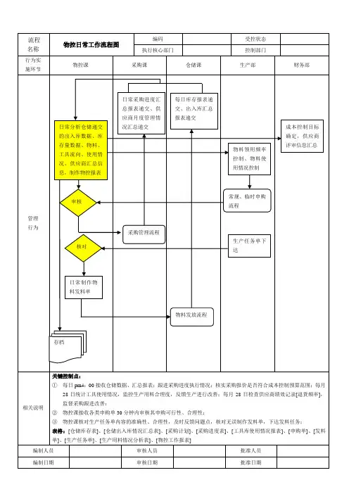 物控日常工作流程