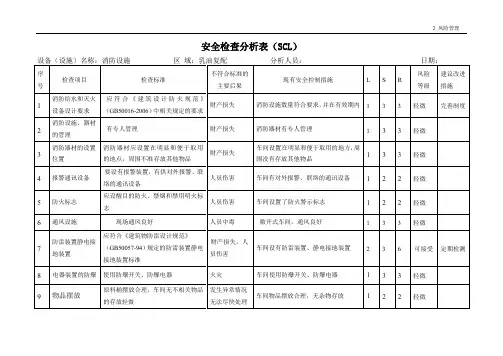 安全检查(scl)分析记录表.doc