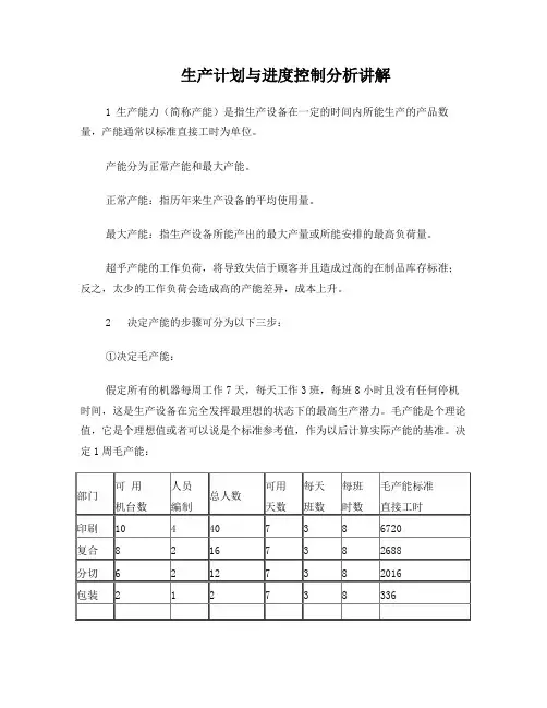 生产计划与进度控制分析讲解