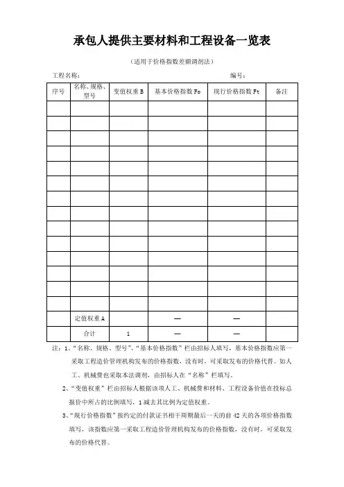 承包人提供主要材料和工程设备一览表