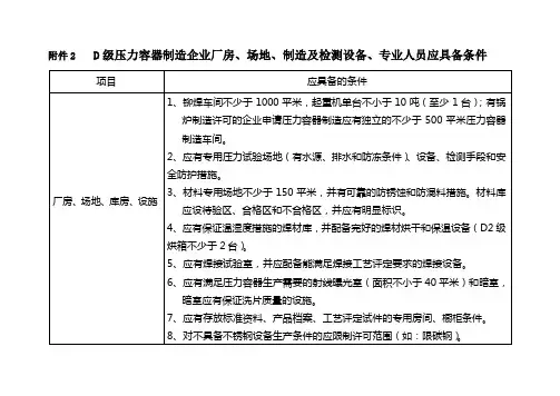D级压力容器制造企业厂房.