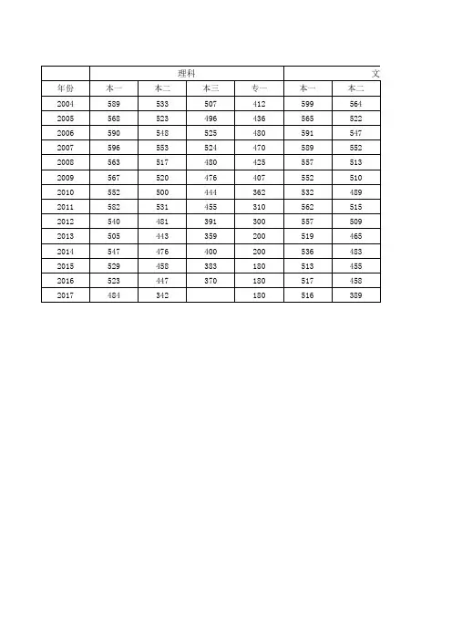 河南历年高考分数线2004-2017最新