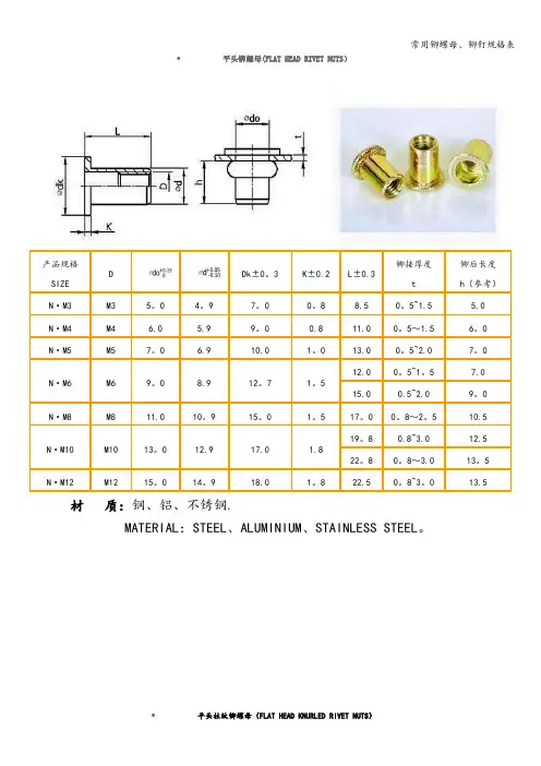 常用铆螺母、铆钉规格表