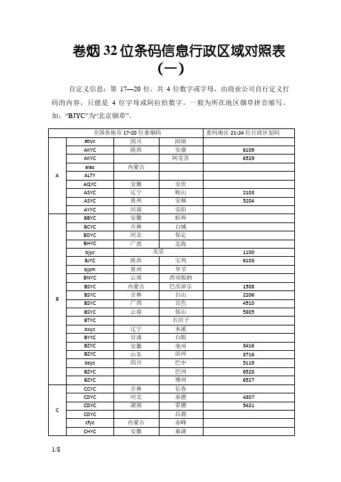 卷烟32位条码信息行政区域对照表