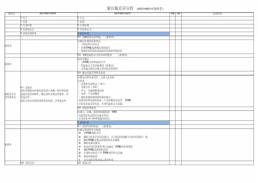 ISO14001环境管理体系-差异分析表(2004版本与2015版本)