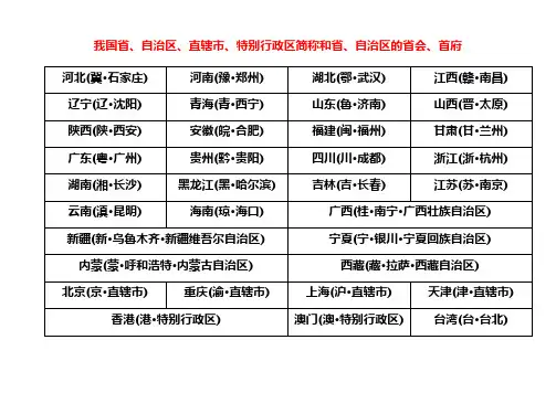 1、我国各省简称及省会
