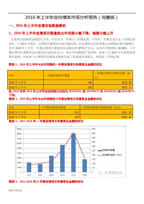定向增发市场分析报告