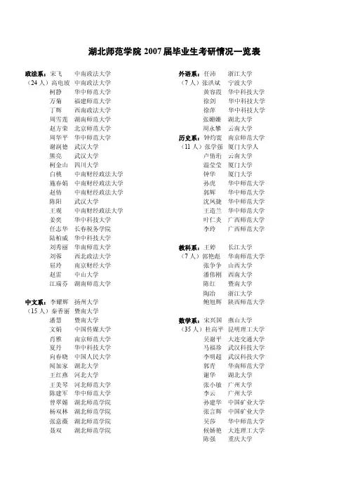 推荐精品届毕业生考研情况一览表湖北师范学院届毕业生考研情况