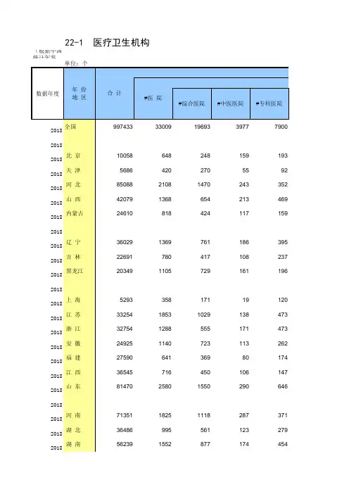 22-1 中国统计年鉴数据处理：医疗卫生机构(全国与各省级指标,便于2008-2018多年数据分析对比)