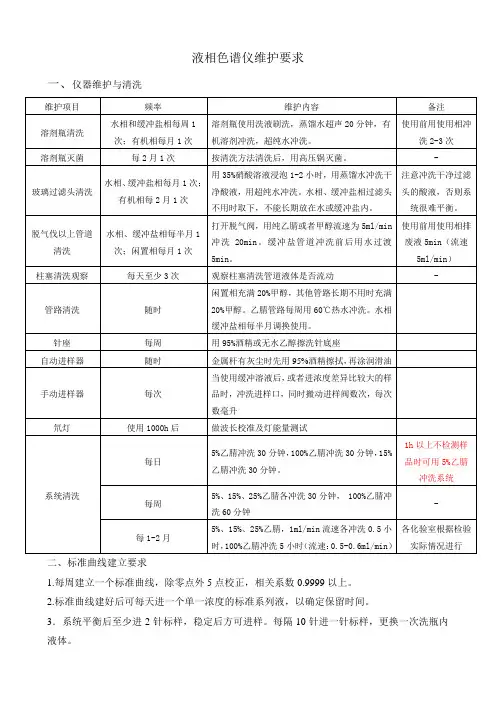 液相色谱维护要求