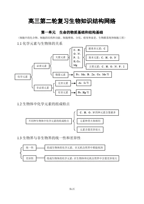 (完整word版)高中生物知识点总结完整版