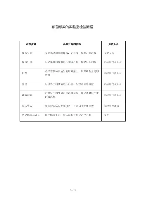 细菌感染的实验室检验流程