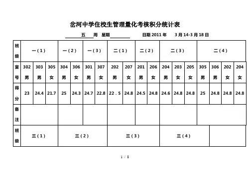 住校生管理量化考核积分统计表