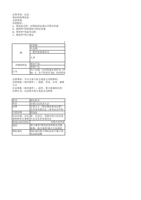 2016年初级经济法知识点汇总