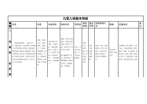 九型人格特质表格概述