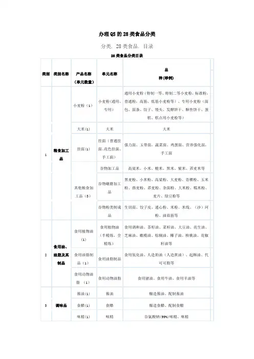 QS的28类明细