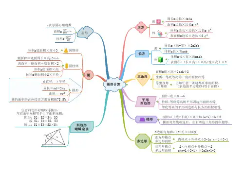 小学数学四至五年级图形计算思维导图