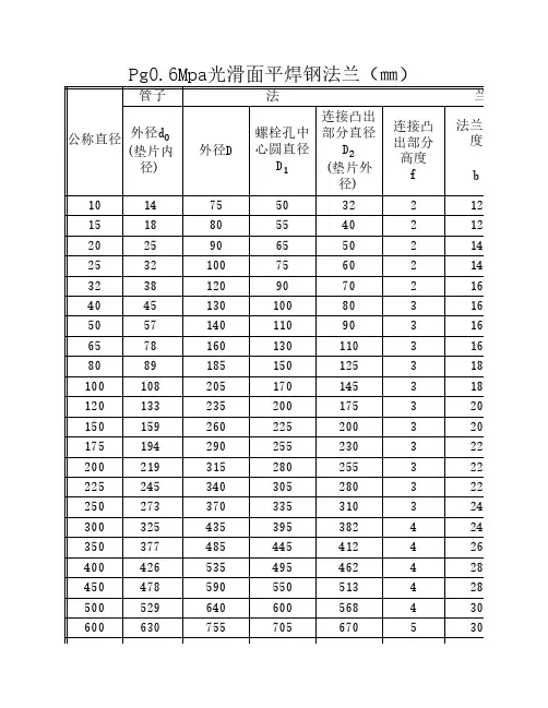 法兰、垫片规格