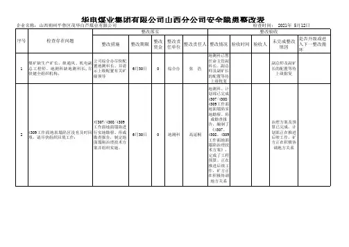 分公司检查五落实表2021