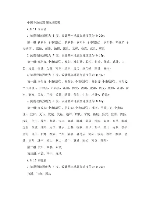 中国各地抗震设防烈度表