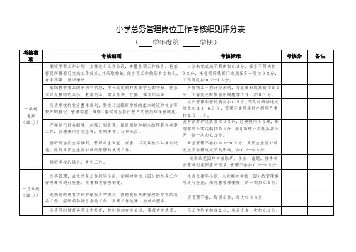 小学总务管理岗位工作考核细则评分表
