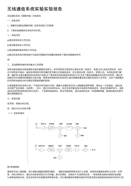 无线通信系统实验实验报告