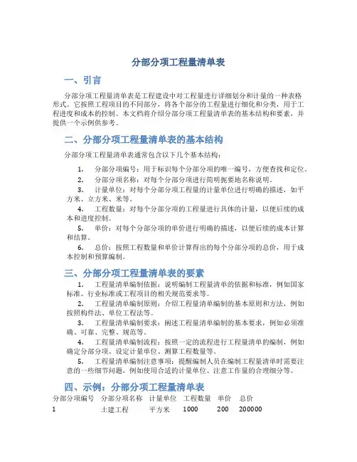 分部分项工程量清单表